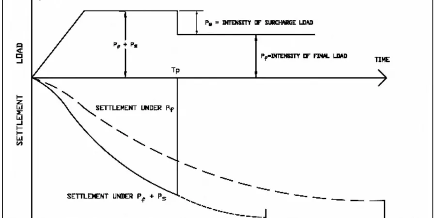 Illustrative image of Precarga in Brandon Manitoba